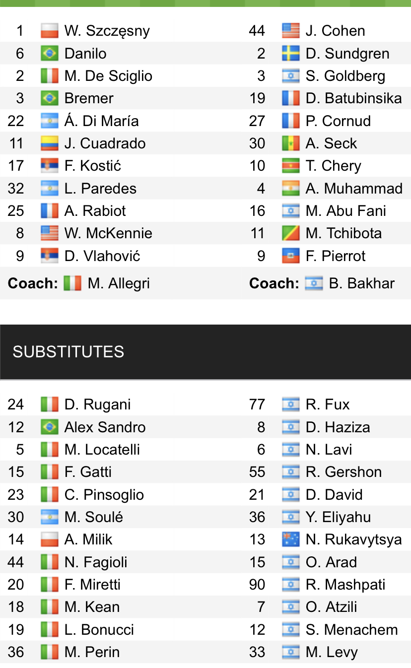 Đội hình ra sân chính thức Juventus vs Maccabi, 2h ngày 6/10 (cập nhật) - Ảnh 1