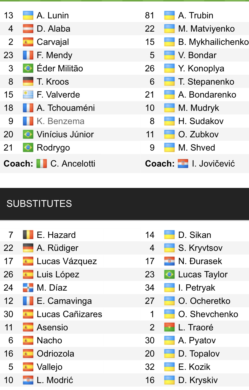 Đội hình ra sân chính thức Real Madrid vs Shakhtar, 2h ngày 6/10 (cập nhật) - Ảnh 1