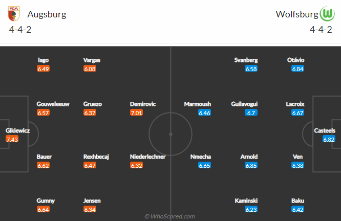 Nhận định, soi kèo Augsburg vs Wolfsburg, 20h30 ngày 8/10 - Ảnh 4