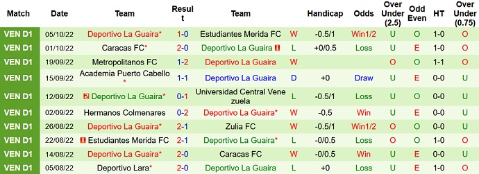 Nhận định, soi kèo Hermanos vs La Guaira, 6h15 ngày 8/10 - Ảnh 2