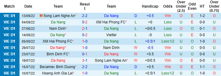 Nhận định, soi kèo SHB Đà Nẵng vs Bình Dương, 17h ngày 7/10 - Ảnh 1