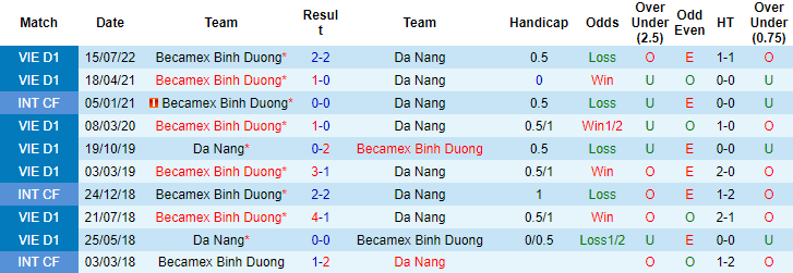 Nhận định, soi kèo SHB Đà Nẵng vs Bình Dương, 17h ngày 7/10 - Ảnh 3