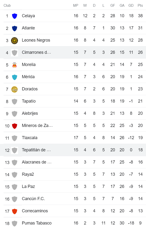 Nhận định, soi kèo Tepatitlan vs Cimarrones Sonora, 7h ngày 7/10 - Ảnh 4