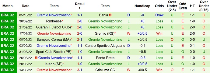 Nhận định, soi kèo Vasco da Gama vs Novorizontino, 4h30 ngày 9/10 - Ảnh 2