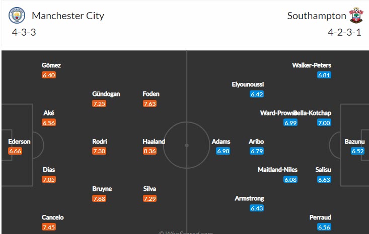 Soi kèo đặc biệt Man City vs Southampton, 21h ngày 8/10 - Ảnh 5