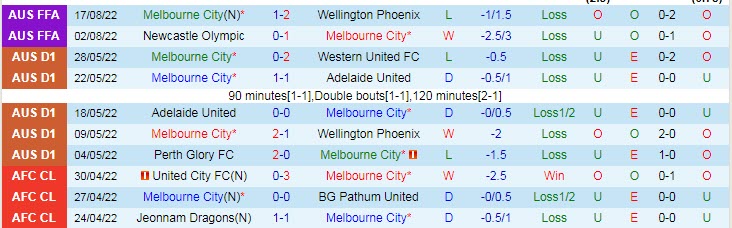 Soi kèo đặc biệt Melbourne City vs Western United, 15h45 ngày 7/10 - Ảnh 2