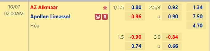 Soi kèo, dự đoán Macao AZ Alkamaar vs Apollon, 2h ngày 7/10 - Ảnh 1