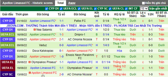 Soi kèo, dự đoán Macao AZ Alkamaar vs Apollon, 2h ngày 7/10 - Ảnh 3