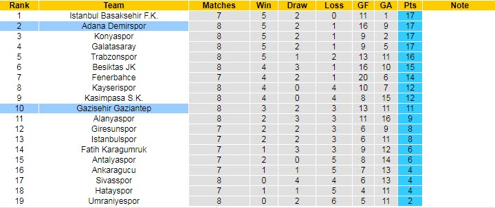 Soi kèo, dự đoán Macao Gaziantep vs Demirspor, 0h ngày 8/10 - Ảnh 5
