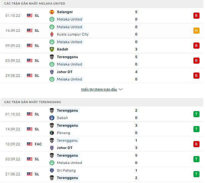 Soi kèo, dự đoán Macao Melaka vs Terengganu, 19h15 ngày 7/10 - Ảnh 1