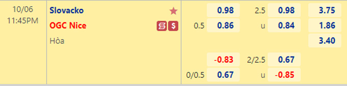 Soi kèo tài xỉu Slovacko vs Nice hôm nay, 23h45 ngày 6/10 - Ảnh 1