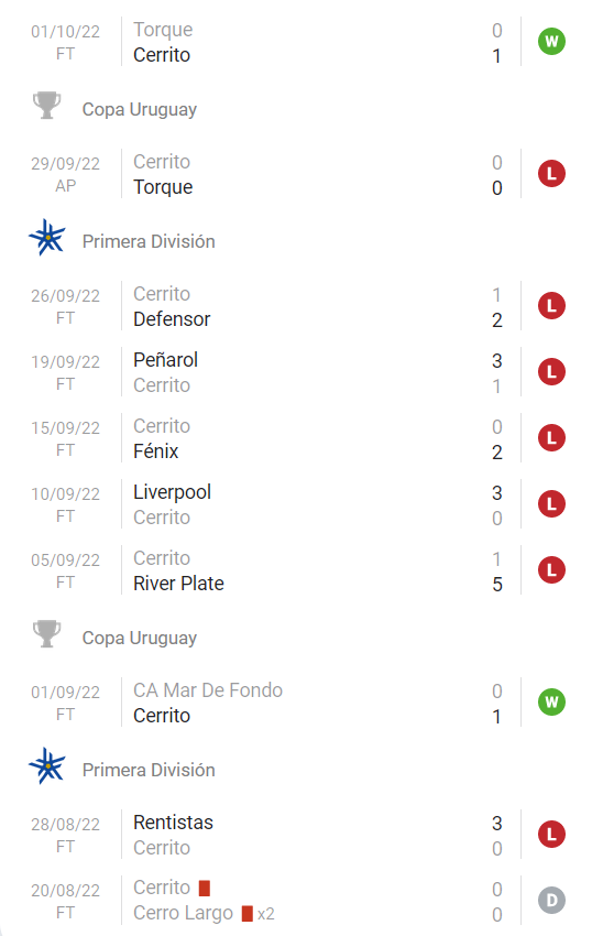 Soi kèo tài xỉu Sportivo Cerrito vs Albion hôm nay, 6h15 ngày 8/10 - Ảnh 1