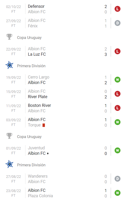 Soi kèo tài xỉu Sportivo Cerrito vs Albion hôm nay, 6h15 ngày 8/10 - Ảnh 2