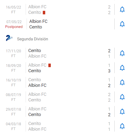 Soi kèo tài xỉu Sportivo Cerrito vs Albion hôm nay, 6h15 ngày 8/10 - Ảnh 3