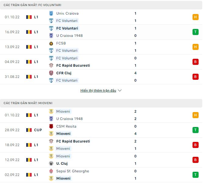 Soi kèo tài xỉu Voluntari vs Mioveni hôm nay, 22h ngày 7/10 - Ảnh 1