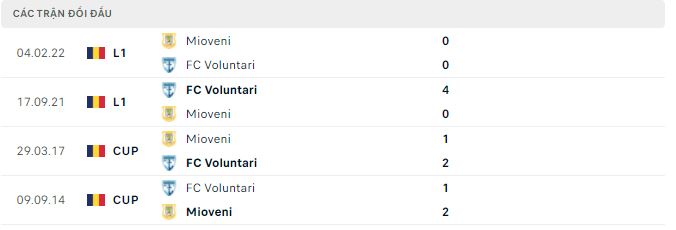 Soi kèo tài xỉu Voluntari vs Mioveni hôm nay, 22h ngày 7/10 - Ảnh 2