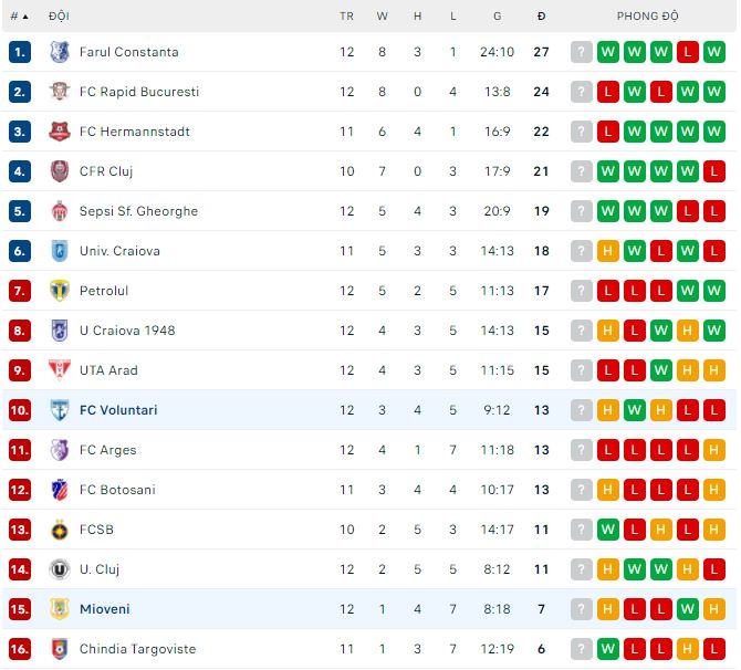 Soi kèo tài xỉu Voluntari vs Mioveni hôm nay, 22h ngày 7/10 - Ảnh 3