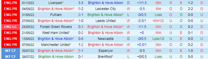 Dự đoán, soi kèo thẻ vàng Brighton vs Tottenham, 23h30 ngày 8/10 - Ảnh 1