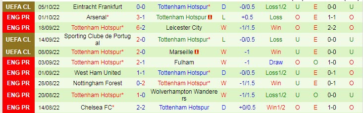 Dự đoán, soi kèo thẻ vàng Brighton vs Tottenham, 23h30 ngày 8/10 - Ảnh 2
