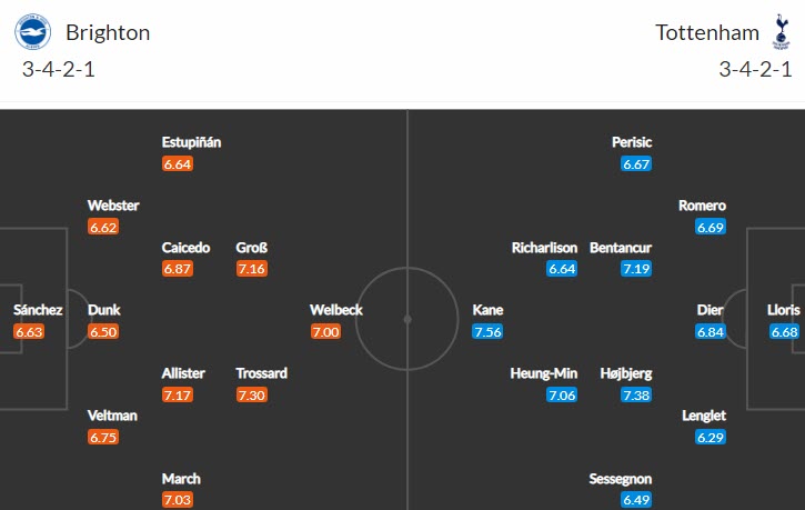 Dự đoán, soi kèo thẻ vàng Brighton vs Tottenham, 23h30 ngày 8/10 - Ảnh 4
