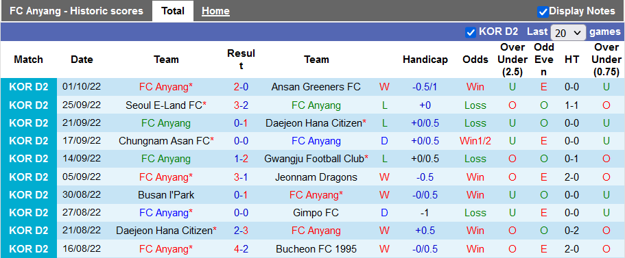 Nhận định, soi kèo Anyang vs Bucheon, 11h30 ngày 8/10 - Ảnh 1
