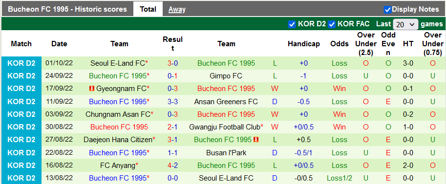 Nhận định, soi kèo Anyang vs Bucheon, 11h30 ngày 8/10 - Ảnh 2