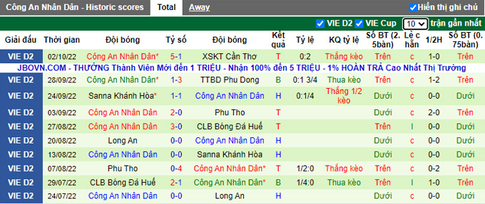 Nhận định, soi k&egrave;o B&igrave;nh Phước vs C&ocirc;ng An Nh&acirc;n D&acirc;n, 17h ng&agrave;y 7/10 - Ảnh 2