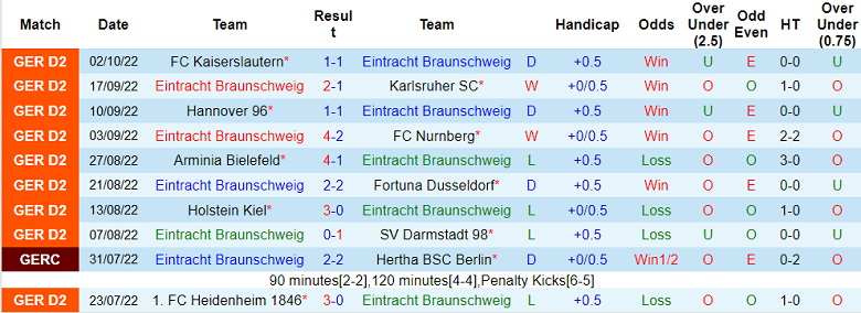 Nhận định, soi kèo Braunschweig vs St. Pauli, 18h ngày 8/10 - Ảnh 1