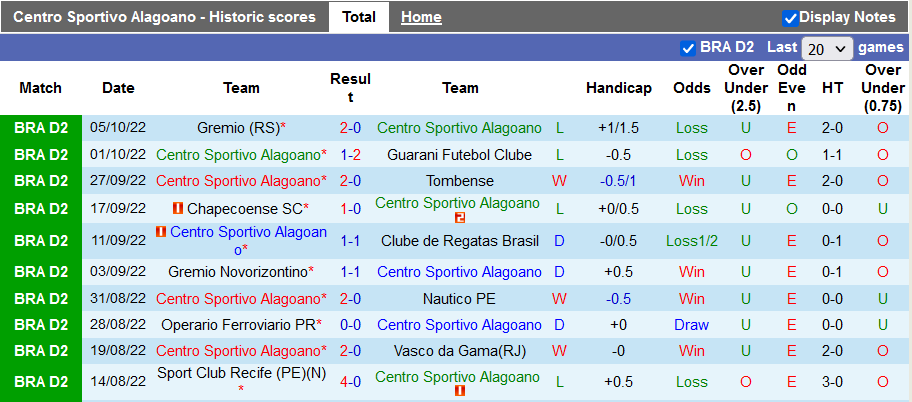 Nhận định, soi kèo CSA/AL vs Sampaio Correa, 7h30 ngày 8/10 - Ảnh 1