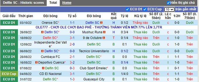Nhận định, soi kèo Delfin vs LDU Quito, 7h ngày 8/10 - Ảnh 1
