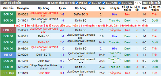 Nhận định, soi kèo Delfin vs LDU Quito, 7h ngày 8/10 - Ảnh 3