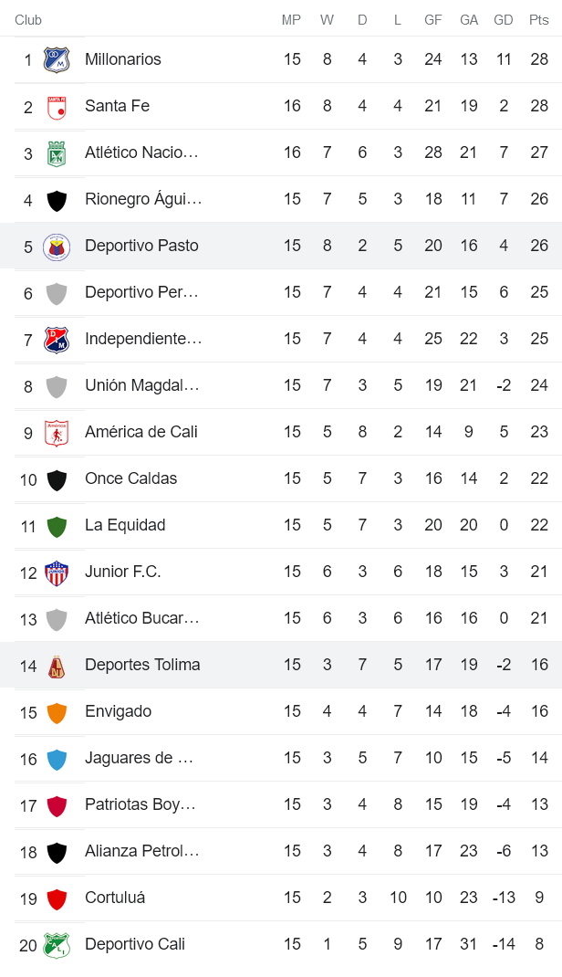 Nhận định, soi kèo Deportivo Pasto vs Tolima, 8h ngày 9/10 - Ảnh 4