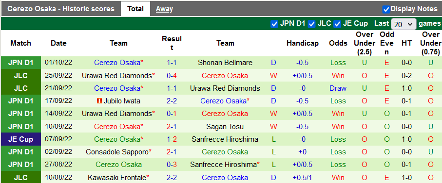 Nhận định, soi kèo Kashiwa Reysol vs Cerezo Osaka, 14h ngày 8/10 - Ảnh 2
