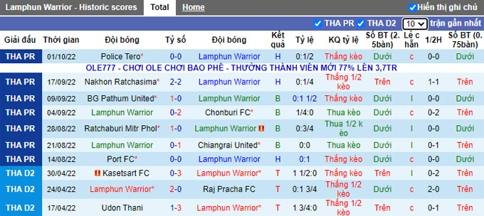 Nhận định, soi kèo Lamphun Warrior vs Buriram, 19h ngày 7/10 - Ảnh 1