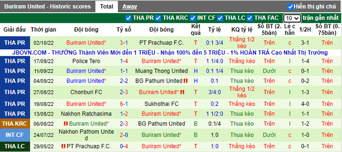 Nhận định, soi kèo Lamphun Warrior vs Buriram, 19h ngày 7/10 - Ảnh 2