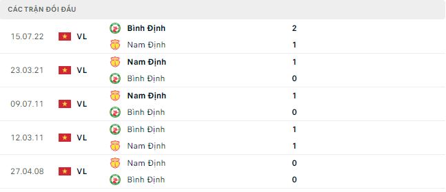 Nhận định, soi kèo Nam Định vs Bình Định, 18h ngày 8/10 - Ảnh 2
