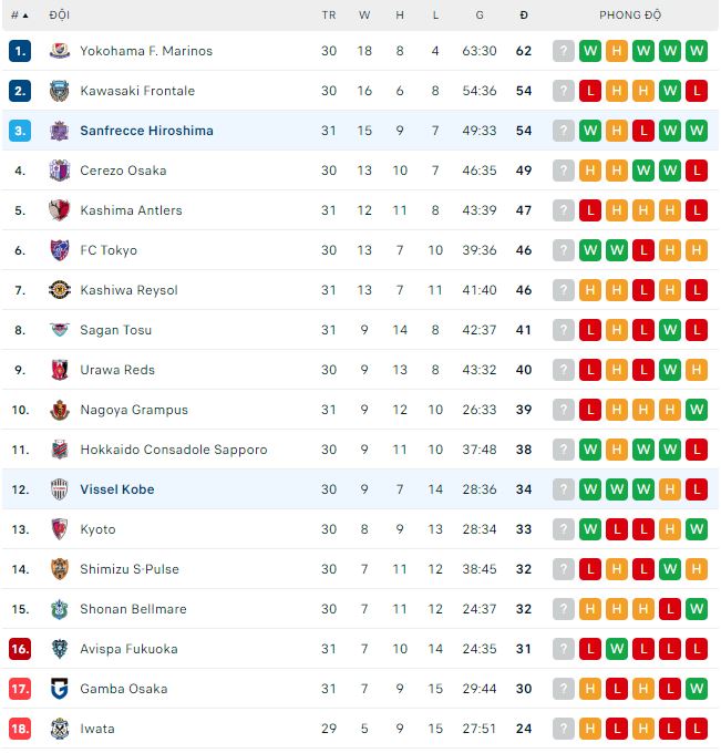 Nhận định, soi kèo Vissel Kobe vs Hiroshima, 12h ngày 8/10 - Ảnh 3