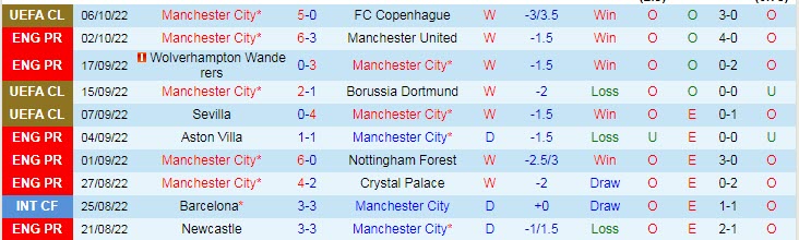 Soi bảng vị cầu thủ ghi bàn Man City vs Southampton, 21h ngày 8/10 - Ảnh 2