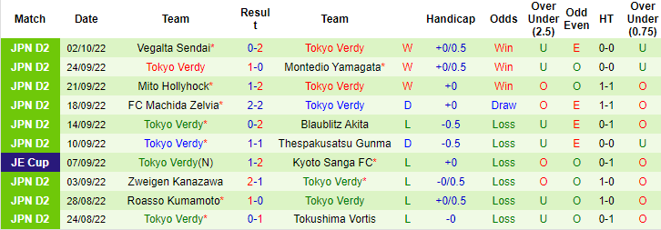 Soi kèo, dự đoán Macao Grulla Morioka vs Tokyo Verdy, 15h ngày 8/10 - Ảnh 2