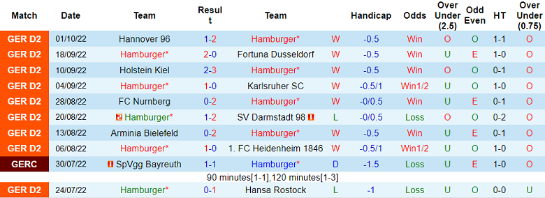 Soi kèo, dự đoán Macao Hamburg vs Kaiserslautern, 1h30 ngày 9/10 - Ảnh 1