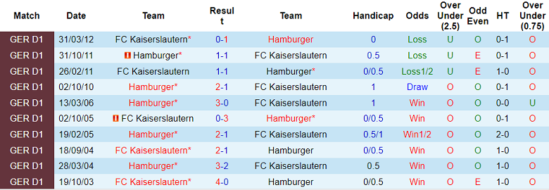 Soi kèo, dự đoán Macao Hamburg vs Kaiserslautern, 1h30 ngày 9/10 - Ảnh 3