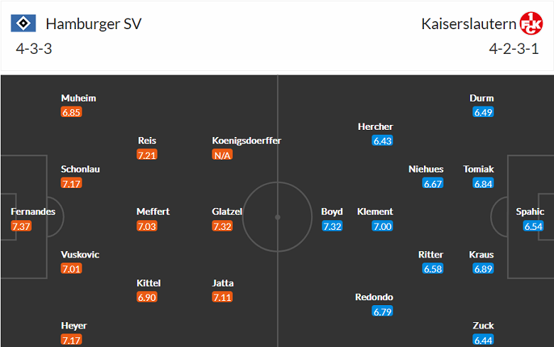 Soi kèo, dự đoán Macao Hamburg vs Kaiserslautern, 1h30 ngày 9/10 - Ảnh 4