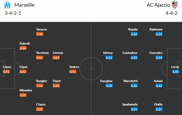 Soi kèo, dự đoán Macao Marseille vs Ajaccio 22h00 ngày 8/10 - Ảnh 4