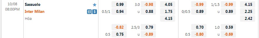 Biến động tỷ lệ kèo Sassuolo vs Inter Milan, 20h ngày 8/10 - Ảnh 1