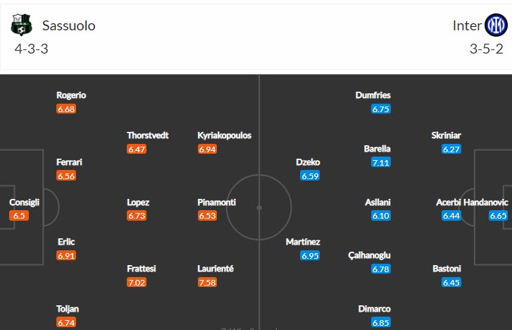 Biến động tỷ lệ kèo Sassuolo vs Inter Milan, 20h ngày 8/10 - Ảnh 6