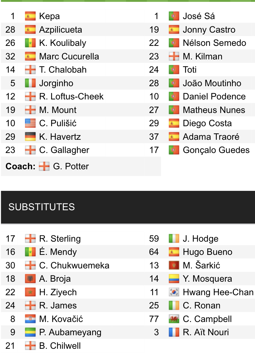 Đội hình ra sân chính thức Chelsea vs Wolves, 21h ngày 8/10 (cập nhật) - Ảnh 1