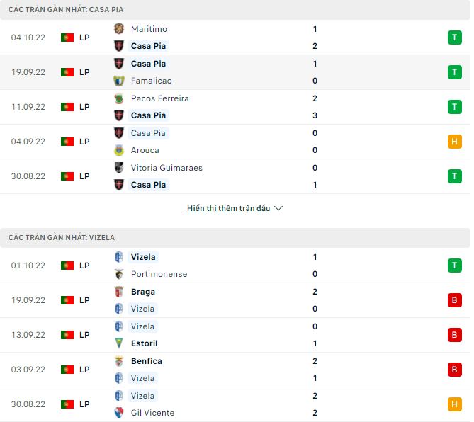 Nhận định, soi kèo Casa Pia vs Vizela, 0hngày 10/10 - Ảnh 1