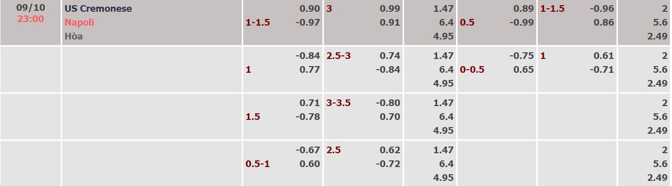 Nhận định, soi kèo Cremonese vs Napoli, 23h ngày 9/10 - Ảnh 4