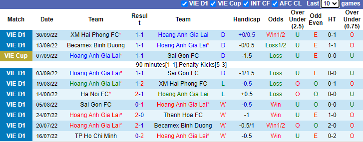 Nhận định, soi kèo HAGL vs TP.HCM, 18h ngày 9/10 - Ảnh 1