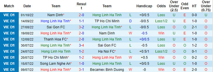 Nhận định, soi kèo Hồng Lĩnh Hà Tĩnh vs SLNA, 18h ngày 9/10 - Ảnh 1